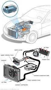 See U3876 repair manual